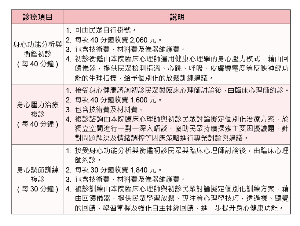 三軍醫訊NO262心理治療自費門診介紹